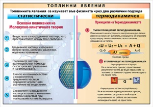 Топлинни явления - учебно табло