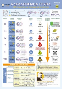 Табло Алкалоземна група