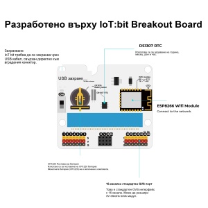 Micro:bit Комплект - Интелигентен град / Smart city - Img 9