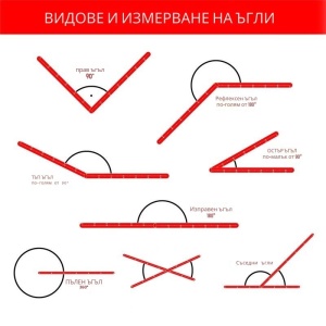 Инструмент за построяване на триъгълници и теоремата на Талес за магнитна дъска - Img 3