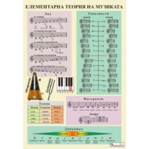 Образователно табло Елементарна теория на музиката - 2 част