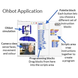 Ohbot 2.2 — програмируем робот с изразително лице (сглобен) - Img 2