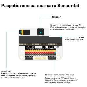 Smart Health - комплект за Micro:bit - Img 9