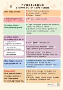 Образователно табло Пунктуация в простото изречение