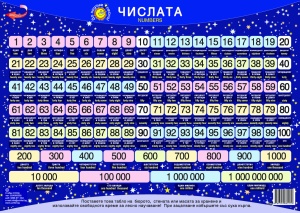 Да научим лесно Числата до Милиард - Настолно табло