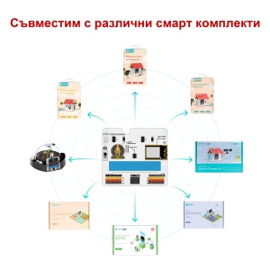Разширителна платка IOT:bit - Img 7