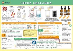 Табло Сярна киселина