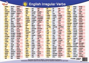 Настолно ламинирано табло "English Irregular Verbs"