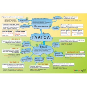 Образователно табло "Глагол"