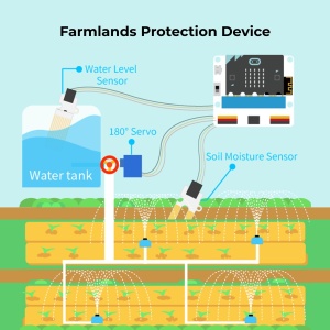 Micro:bit Комплект за интелигентно земеделие - Smart Agriculture - Img 4