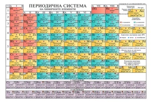 ПериодичнаТаблица на химичните елементи- малка