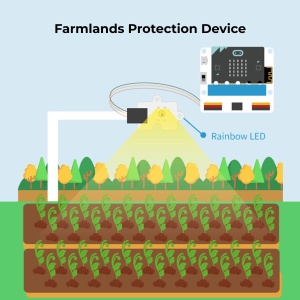 Micro:bit Комплект за интелигентно земеделие - Smart Agriculture - Img 5