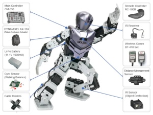 Robotis Bioloid - Хуманоиден робот премиум версия - Img 3