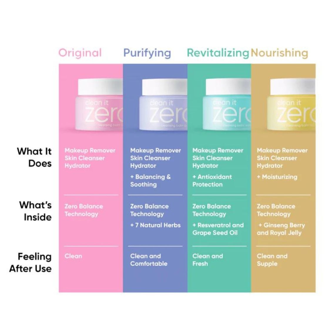 BANILA CO, Clean It Zero Cleansing Balm Miniature Set, seturi mini, set miniatural de balsam de curățare, 7 ml x 4 - 2 | YEO