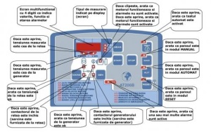 Panou automatizare [AMF] pentru generatoare/bransamente trifazice [Compatibile cu generatoarele PRAMAC echipate cu CONN], PY000A0001T, Pramac - Img 2