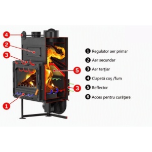 Focar cu aer cald, Prity CF E, 1,2 kg/h, 654 x 643 x 1254 - Img 3