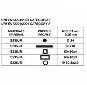 Foarfeca descarcerare F130N T30 - 18V Pistol grip - Img 2