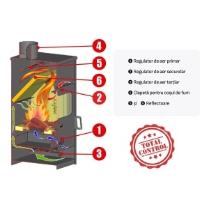 Soba pe lemne,Prity K13 D, metalică, 3,9 kg/h, 590 x 440 x 800 - Img 2