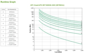 UPS APC Smart-UPS SRT online cu dubla-conversie 6000VA/6000W 6 conectori C13 4 conectori C19, extended runtime, EPO, baterie APCRBC140, optionale xtindere garantie cu 1/3 ani (WBEXTWAR1YR-SP-05/WBEXTWAR3YR-SP-05) - Img 8