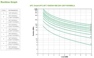 UPS APC Smart-UPS SRT online dubla-conversie 10kVA / 10kW 6 conectori C13 4 conectori C19 extended runtime rackabil 6U - Img 6