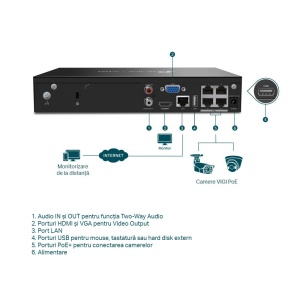 NVR PoE TP-Link VIGI 4 canale 1004H4P; 53W, 8 MP,1 SATA Interface, max 10TB, H.265+; ONVIF - Img 3