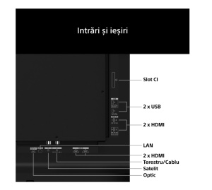 Televizor Sony BRAVIA 6 OLED 65A65, 164 cm, Smart Google TV, 4K Ultra HD, 120Hz, Clasa F (Model 2026) - Img 6