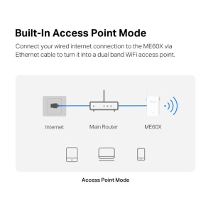 AX1500 Wi-Fi Range Extender SPEED: 300 Mbps at 2.4 GHz + 1201 Mbps at 5 GHz SPEC: 2× Fixed External Antennas, 1 × Gigabit Port, Wall Plugged, 1024 QAM, OFDMA FEATURE: MERCUSYS APP, WPS/Reset Button, Signal Indicator, Range Extender/Access Point mode, - Img 7