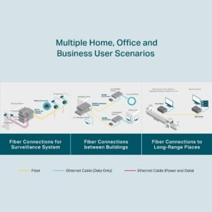 "Omada 10/100/1000 Mbps RJ45 to 1000 Mbps Single-Mode SC Fiber Converter PORT: 1× Gigabit SC Port, 1× Gigabit RJ45 Port (Auto MDI/MDIX) SPEC: Full-duplex, Up to 15 km, Chassis TL-MC1400 Rack-mountable" - Img 10
