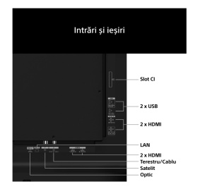 Televizor Sony BRAVIA 6 OLED 77A65, 195 cm, Smart Google TV, 4K Ultra HD, 120Hz, Clasa F (Model 2026) - Img 8