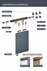 Kit sistem glisare doua usi Koblenz K70 + sina 3m, montaj superior, usa suspendata 50kg - Img 5