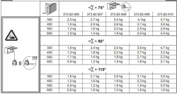Piston telescopic pe gaz 100N, ridicare usi mobilier, Hafele - Img 4