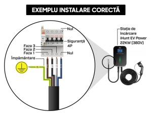 Statia de incarcare masini electrice iHunt EV POWER 22KW – Performanta si Fiabilitate - Img 4