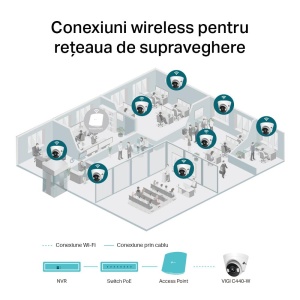Camera IP Wi-Fi Turret TP-Link C440-W(4mm), 4MP, Lentila 4mm, IR+WL 30ml, rezolutie video 2304 × 1296, +/H.265/H.264+/H.264, - Img 3