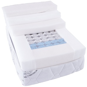Saltea cu arcuri impachetate individual, Neptun Memory Pocket Comfort 180x200x30cm, 7 zone de confort, spuma poliuretanica HR, memory foam 4 cm, husa detasabila tricot, hipoalergenica, fermitate mediu spre soft, Saltsib - Img 3