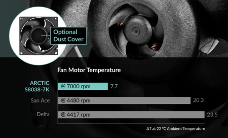 Ventilator za servere Arctic S8038-7K (4 Pack), 80 mm Server Fan, 500—7000 rpm, ACFAN00292A - Img 3