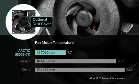 Ventilator za servere Arctic S8038-7K (4 Pack), 80 mm Server Fan, 500—7000 rpm, ACFAN00292A - Img 3