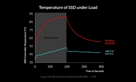 SSD Cooler for M.2 Drives Arctic M2 Pro (Silver), ACOTH00002A - Img 7