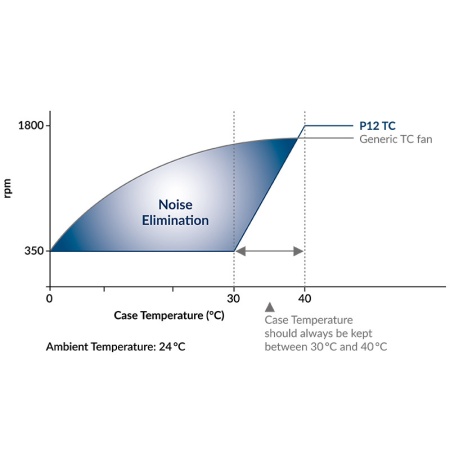 Ventilator za kućište Arctic P12 TC, 12cm, 3 pin, ACFAN00176A - Img 6