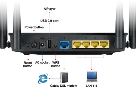 Wireless router ASUS RT-AC1200, Wireless AC1200 Dual Band, 4 antene, 3 in 1 (Router, Repeater, Access point) - Img 3