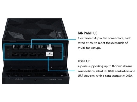 Napajanje 1200W Lian Li EDGE EG1200G, 80 Plus Gold, PCIe 5.1, ATX 3.1, USB HUB, Crno - Img 4