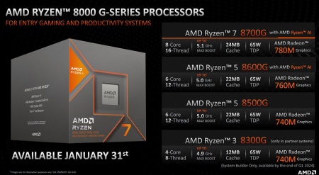 CPU AMD Ryzen 5 8600G 4.3 GHz (5.0 GHz), 6C/12T, 22MB Cache, 4nm, 65W, Radeon™ 760M 8-cores 2800MHz, socket AM5 - Img 3
