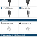 Arctic P12 PWM PST A-RGB 0dB, 12cm, 4 pin, ACFAN00231A