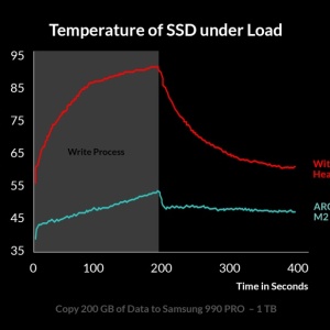 SSD Cooler for M.2 Drives Arctic M2 Pro (Black), ACOTH00001A - Img 5