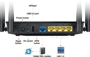 Wireless router ASUS RT-AC1200, Wireless AC1200 Dual Band, 4 antene, 3 in 1 (Router, Repeater, Access point) - Img 3