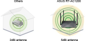 Wireless router ASUS RT-AC1200, Wireless AC1200 Dual Band, 4 antene, 3 in 1 (Router, Repeater, Access point) - Img 4