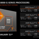 CPU AMD Ryzen 5 8600G 4.3 GHz (5.0 GHz), 6C/12T, 22MB Cache, 4nm, 65W, Radeon™ 760M 8-cores 2800MHz, socket AM5