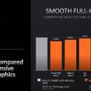 CPU AMD Ryzen 5 8600G 4.3 GHz (5.0 GHz), 6C/12T, 22MB Cache, 4nm, 65W, Radeon™ 760M 8-cores 2800MHz, socket AM5