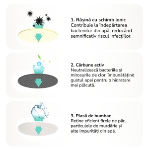 Filtru pentru Fantana Automata pentru Animale E-Boda AF10 - Img 2