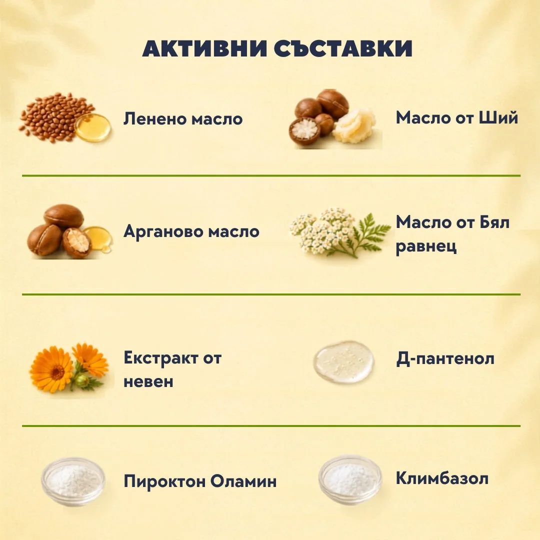 Активни съставки в крема ALZEDA Soft