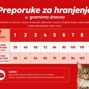 Hrana za mačke Govedina 10kg PetZoo  - Img 2
